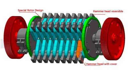 Heavy Hammer Crusher structures Core Features & Advantages of Heavy Hammer Crusher 02