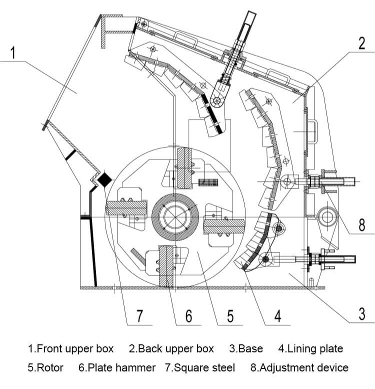 Impact Crusher structures Structural Details & Industrial Build Quality of Impact Crusher