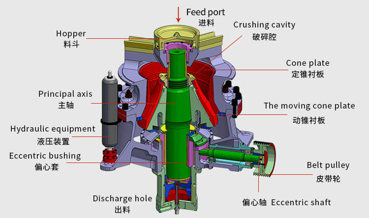 Single-cylinder Hydraulic Cone Crusher structures 02