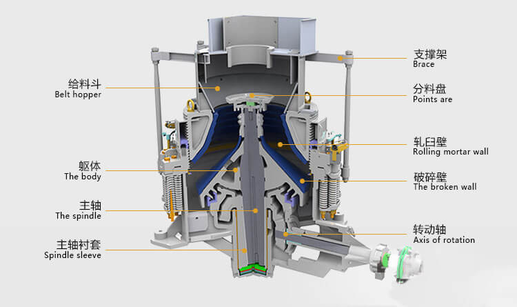 Spring Cone Crusher structures 01 Working Principle of Spring Cone Crusher