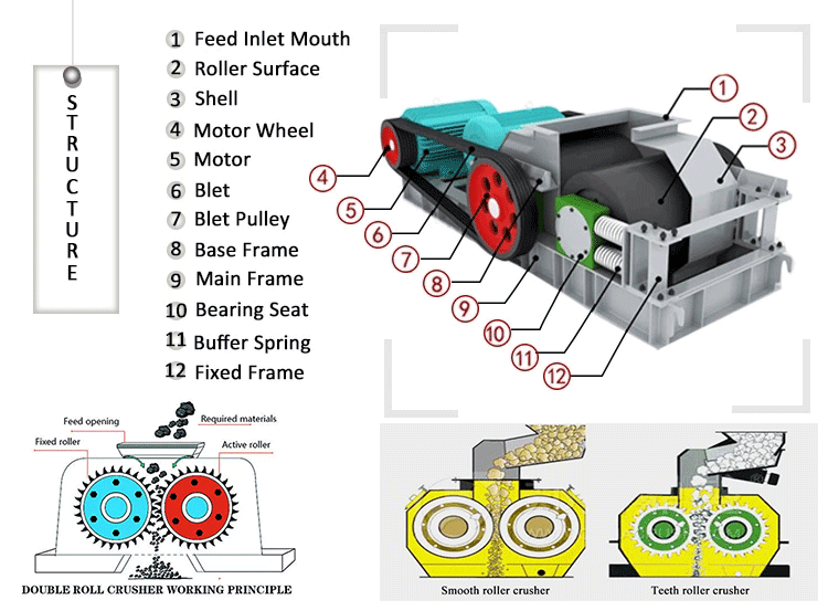 Toothed Roll Crusher Structures