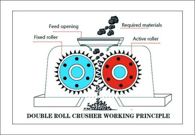 Toothed Roll Crusher working principle