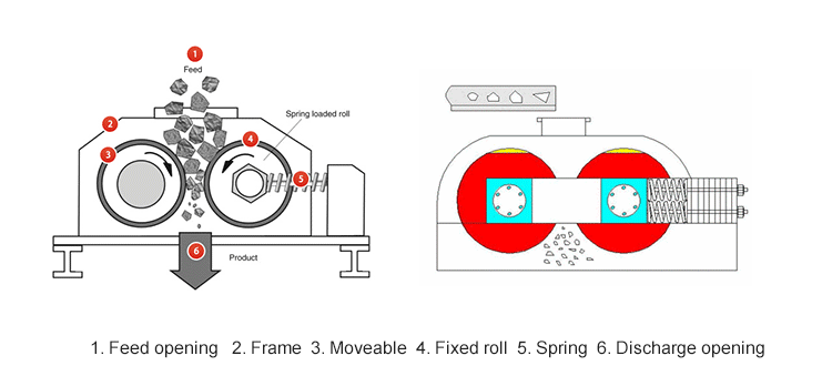 double roller crusher working principle