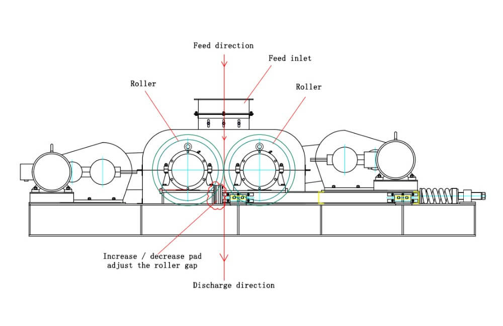double roller crushing structures