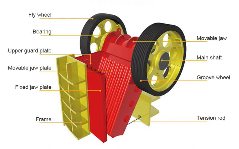 jaw crusher structures Structural Details & Industrial Build Quality of jaw rock crusher