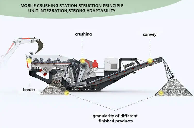 mobile impact crusher working principle