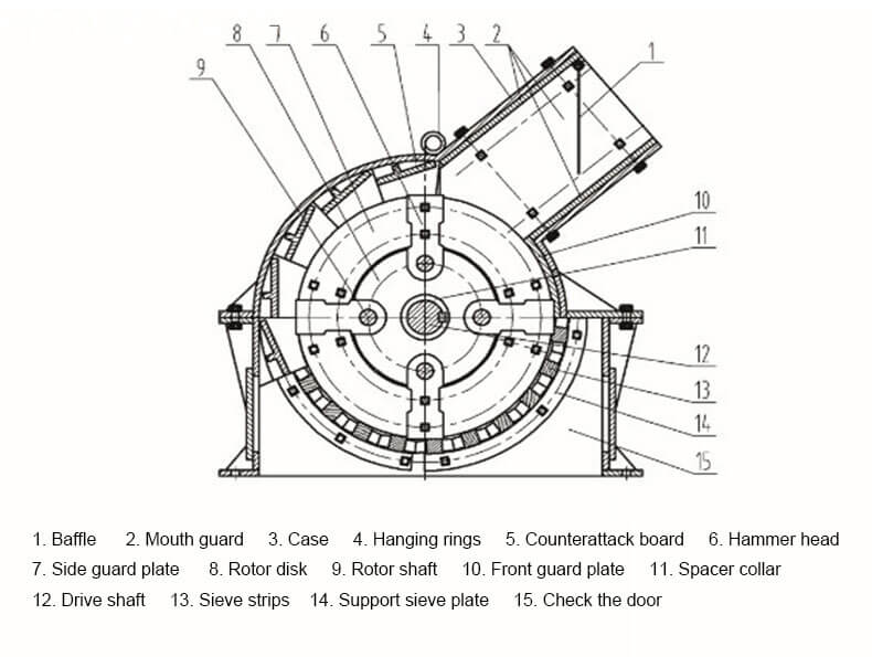 structures 02 Structural Details & Industrial Build Quality of Stone Hammer Crusher