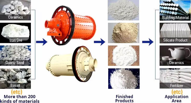 Ball mill application-03