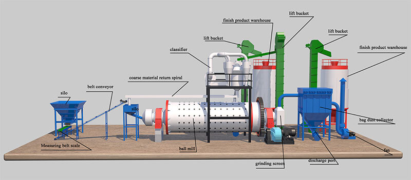 Ball-mill-iron-slag-