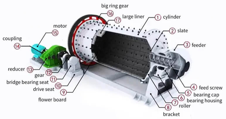 Ball mill structures 01