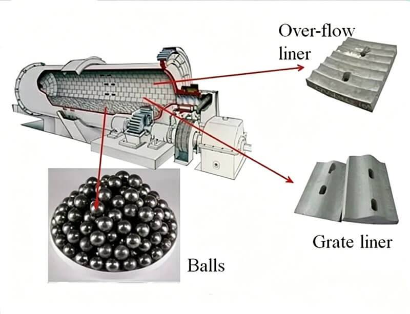 Ball-mill-structures-02-