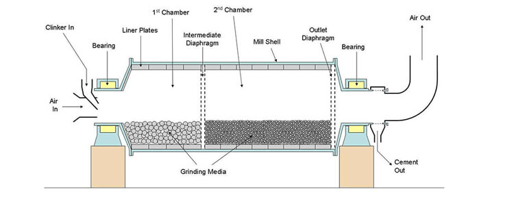 Ball mill structures 03