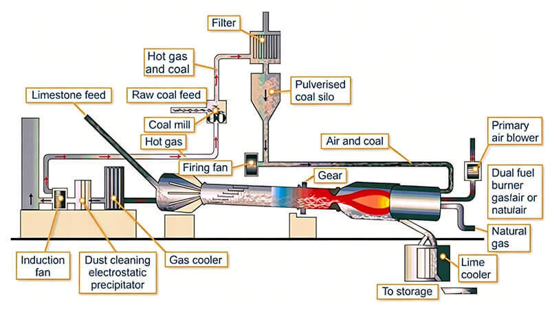 Bauxite-Rotary-Kiln-processing-flow-02-