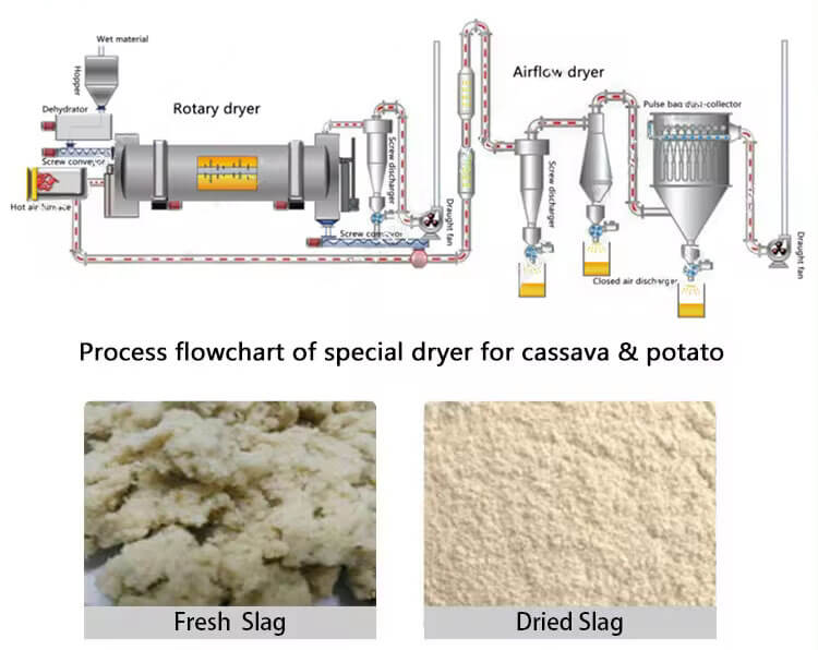 Bean Dregs Dryer Structures 02
