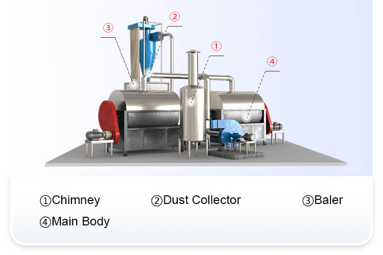 Beer Yeast Drum Dryer Structures 01+ Core Product Advantages of Beer Yeast Drum Dryer