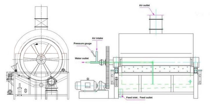 Beer Yeast Drum Dryer Structures 02 Working Principle & Production Process of Beer Yeast Drum Dryer