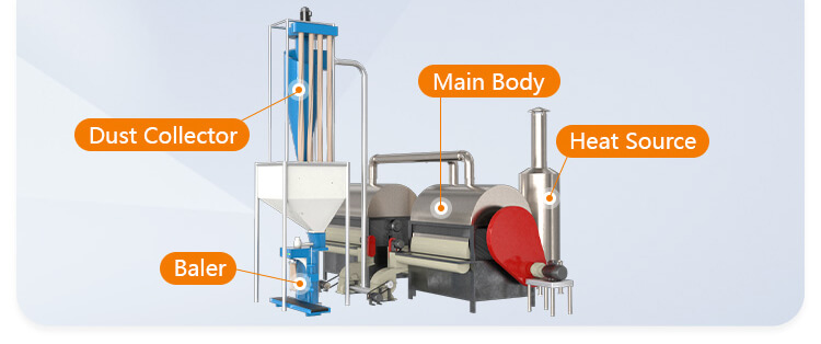 Beer Yeast Drum Dryer Working Principle 03+ Complete Equipment Composition of Beer Yeast Drum Dryer