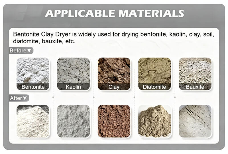 Bentonite Dryer Materials-04- Application Scenarios of Bentonite Dryer