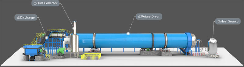 Black Soldier Fly Larvae Dryer-Banner-01- Complete Equipment Composition of Black Soldier Fly Larvae Dryer
