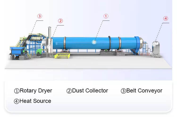 Black Soldier Fly Larvae Dryer Structures 01+ Working Principle & Production Process of Black Soldier Fly Larvae Dryer