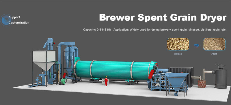 Brewer Spent Grain Dryer Banner-Structures-02- What is Brewer Spent Grain Dryer?