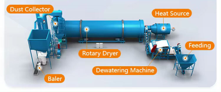 Brewer Spent Grain Dryer Structures 02+ Working Principle & Production Process of Brewer Spent Grain Dryer