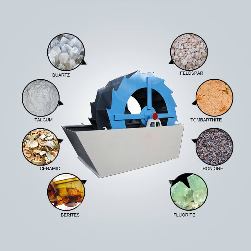 Bucket-Wheel-Sand-Washer-Applications