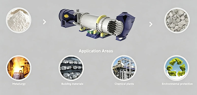 Cement-Rotary-Kiln-Applications