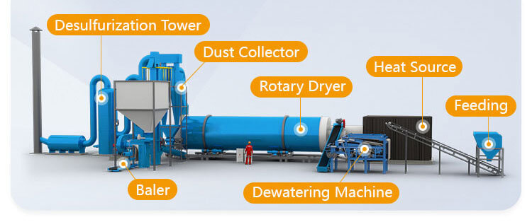 Chicken-Manure-Dryer-Structures-01- Core Product Advantages of Chicken Manure Dryer