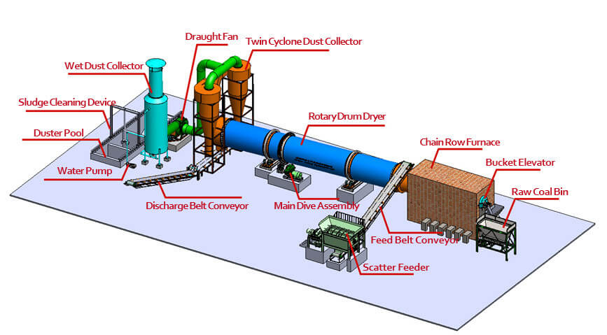 Clay Dryer Structures Complete Equipment Composition of Gypsum Dryer