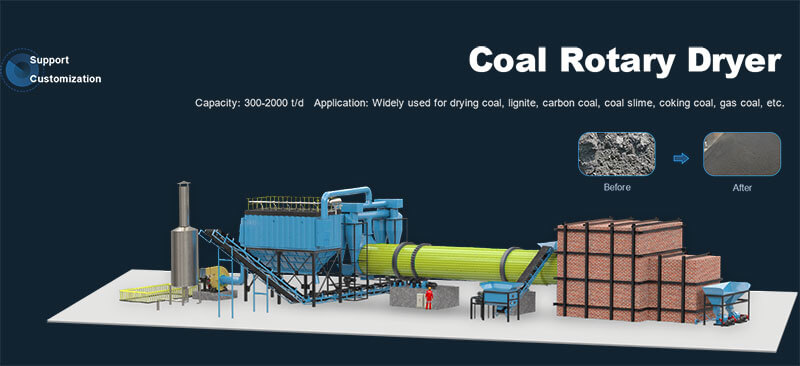 Coal Rotary Dryer Banner-Structures-02- Core Product Advantages of Coal Rotary Dryer