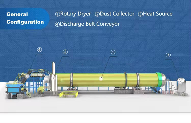 Coal Steam Tube Dryer Structures-04+ What is Steam Tube Rotary Dryer?