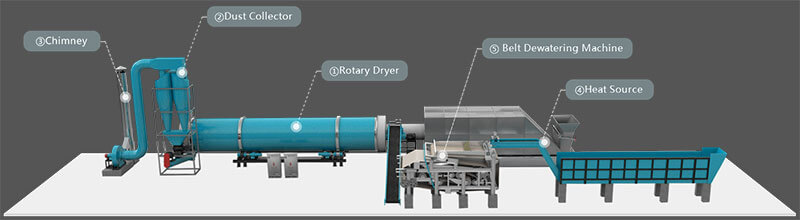 Coconut Peat Dryer Banner-Structures-01- What is Coconut Peat Dryer?