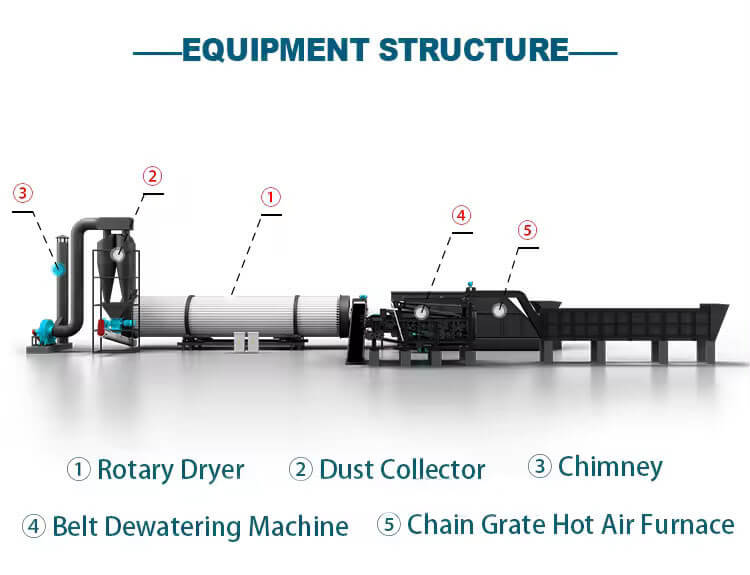 Coconut Peat Dryer Structures 02+