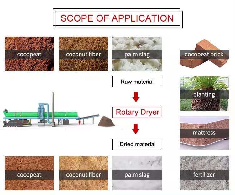 Coconut Slag Dryer Applications 01 Application Scenarios of Coconut Slag Dryer 02