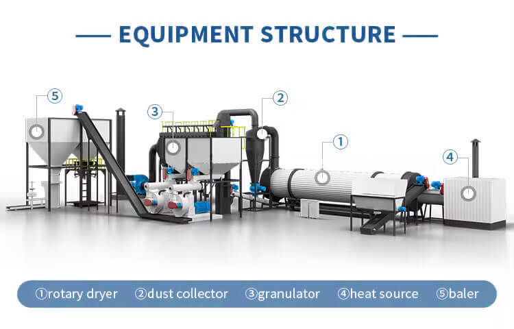 Coffee-Grounds-Dryer-Structures 01+ Working Principle of Coffee Grounds Dryer