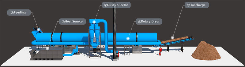 Coir Fiber Dryer Banner-Structures-01- What is Coir Fiber Dryer?