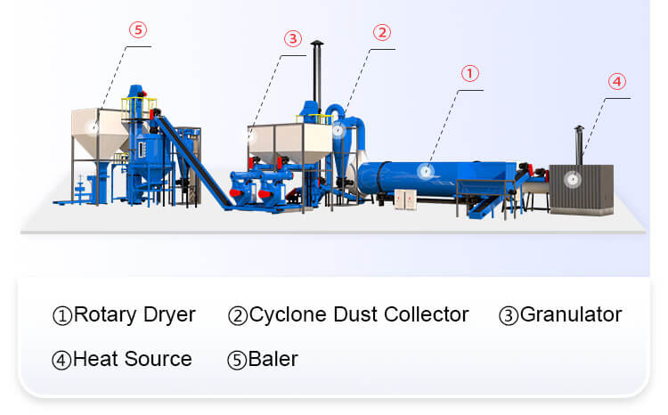 Crops Straw Dryer Structures 02+ Complete Equipment Composition of Crops Straw Dryer Machine