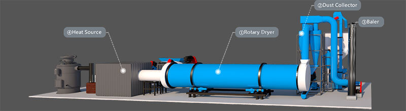 Distiller’s Grains Dryer-Banner-001- What is Distiller's Grains Dryer?