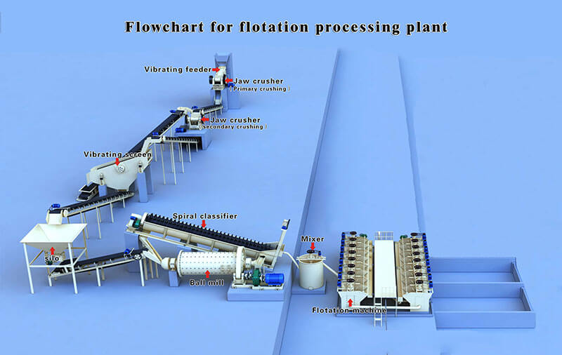 Flotation-Machine-Processing-Flowchart-01-