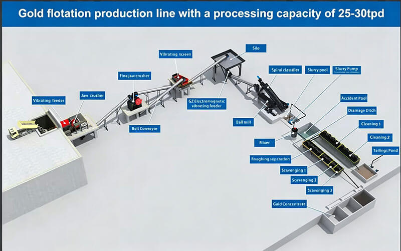 Flotation-Machine-Processing-Flowchart-02-