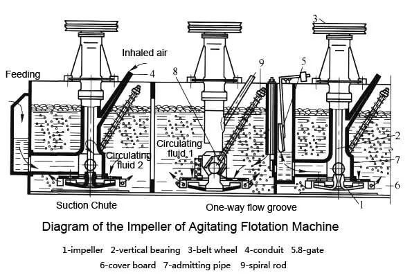Flotation-Machine-Structures-01
