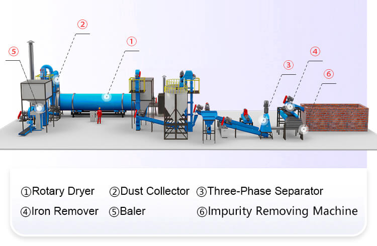 Food Waste Dryer Structures 01+ Working Principle & Production Process of Food Residue Drying Production Line