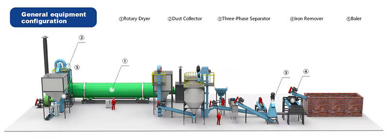Food-Waste-Dryer-Structures-04- What is Food Residue Drying Production Line?