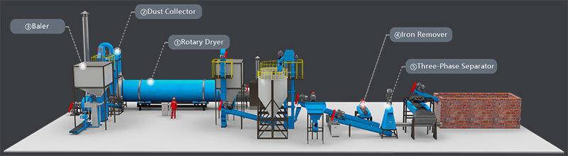 Food-Waste-Drying-Production-Line-Banner-01- Complete Equipment Composition of Food Residue Drying Production Line