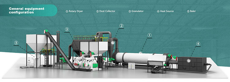 Grass-Dryer-002 What is Single Drum Rotary Dryer?