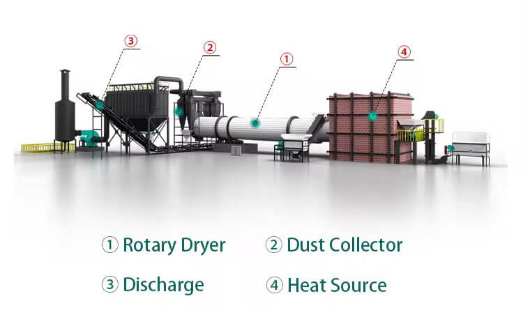 Gypsum-Rotary-Dryer-Structures-01- Working Principle & Production Process of Gypsum Dryer