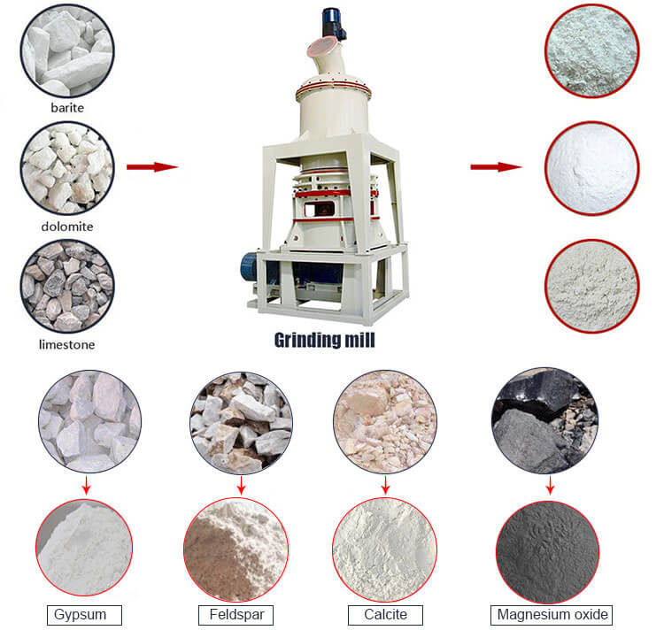 HGM Grinding Mill application