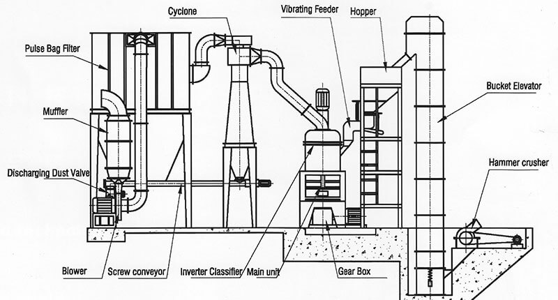 HGM-Grinding-Mill-structures-02