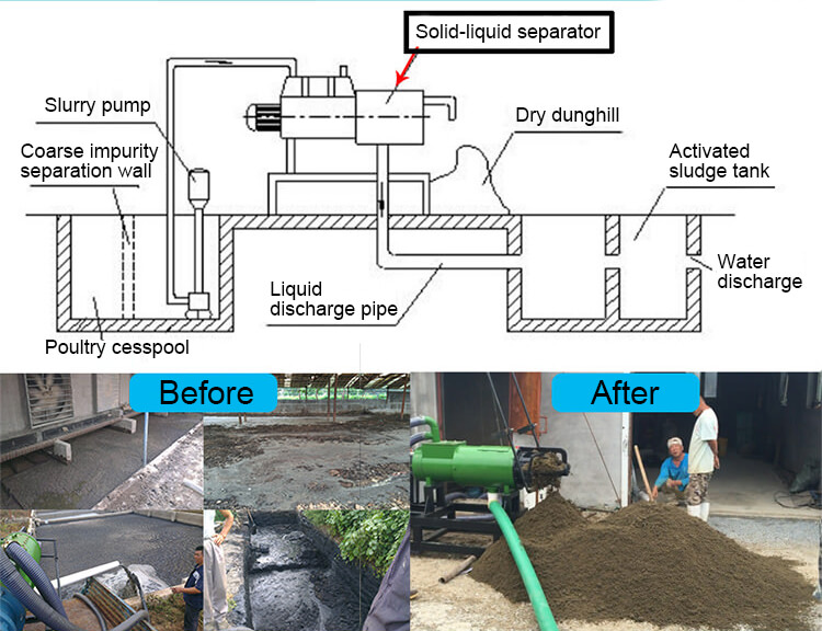 Kitchen Waste Screw Dehydrator Working Principle What is Kitchen Waste Screw Dehydrator?